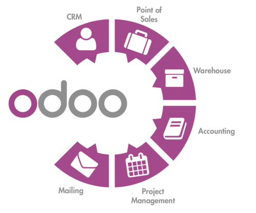 odoo erp colombia