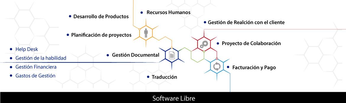Software Proyectos Dotproject Colombia