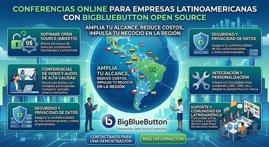 bigbluebutton conferencias latam