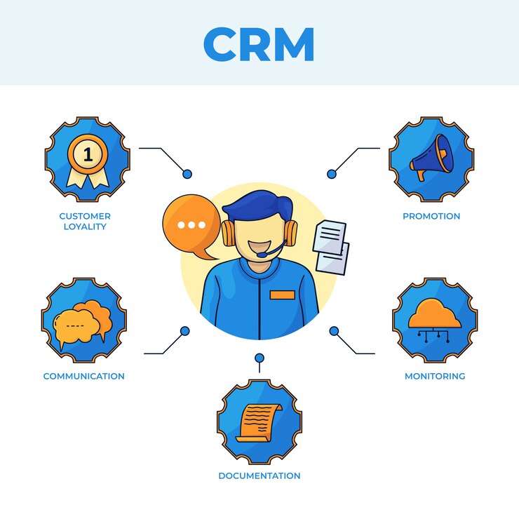 integrar crm vtiger con zapier