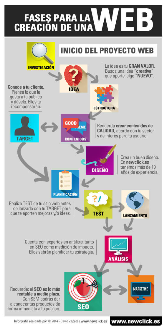 alquiler de diseño de pagina web bogota colombia