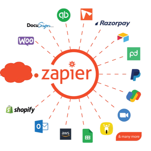 zapier automatizacion