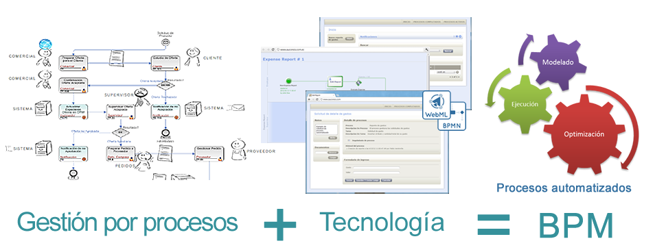 PROCESSMAKER COLOMBIA